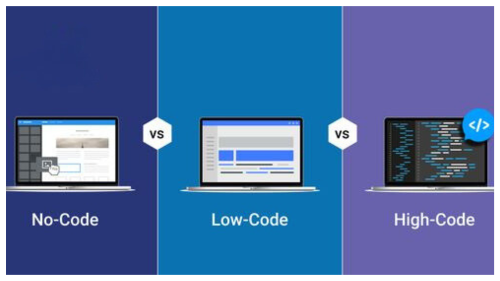 Low code vs high-code  vs no-code  development platforms: Empowering a New Wave of Creators.