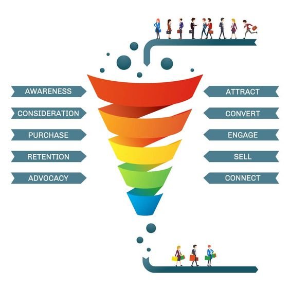 A sales funnel with people walking through it, representing the process of converting leads into customers.
